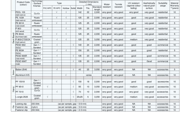 DECKING COMPARISON SUMMARY TABLE